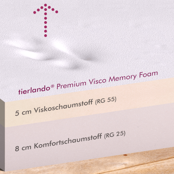 hugo orthopädische hundematratze