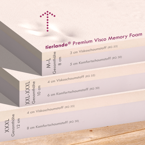 orthopaedisches hundebett marlon tierlando visco memory foam .png