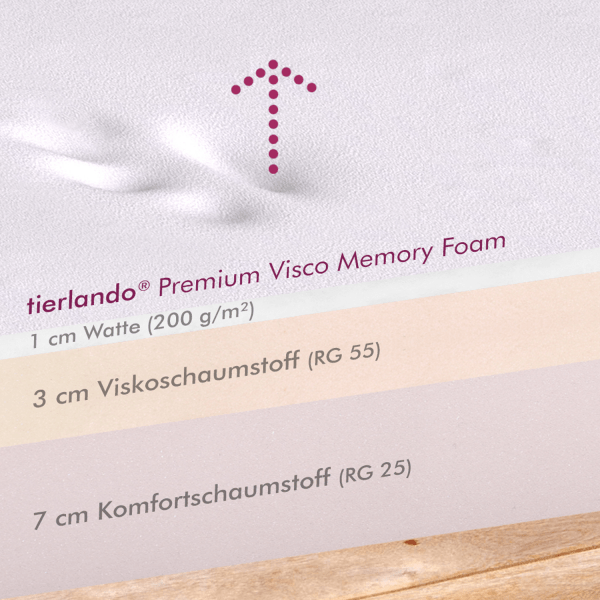 oscar easy clean orthopädische hundematratze