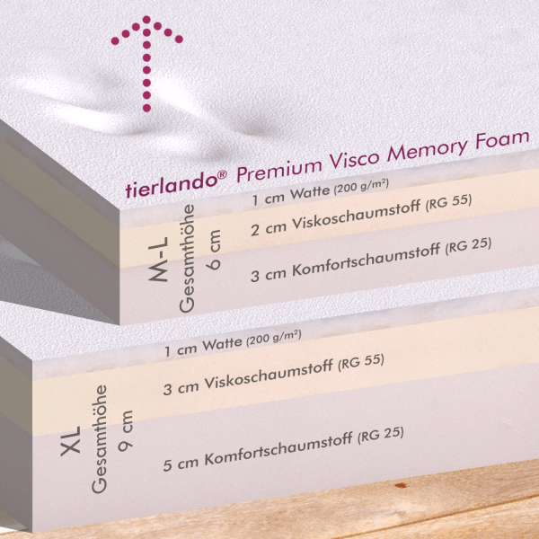 trivia easy clean orthopädisches eckhundebett