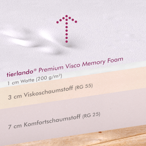 oscar vip orthopädische hundematratze
