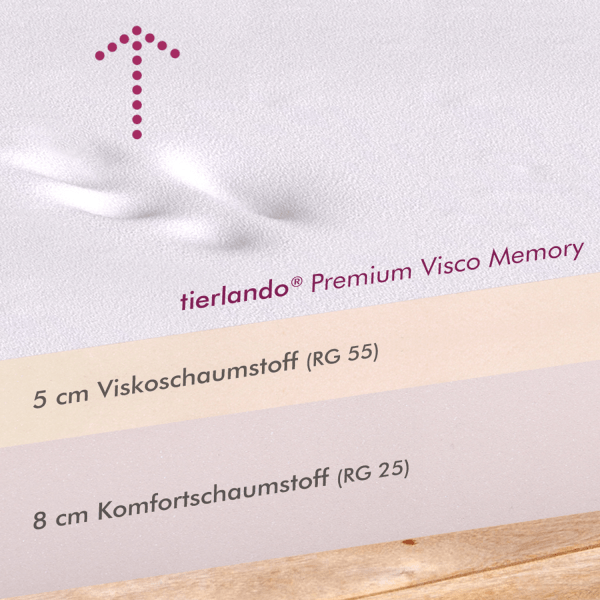 pablo orthopädische hundematratze