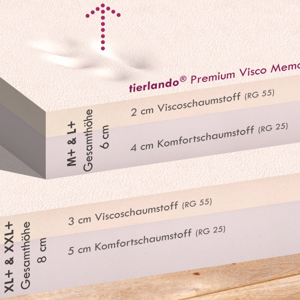 hektor orthopädisches hundebett