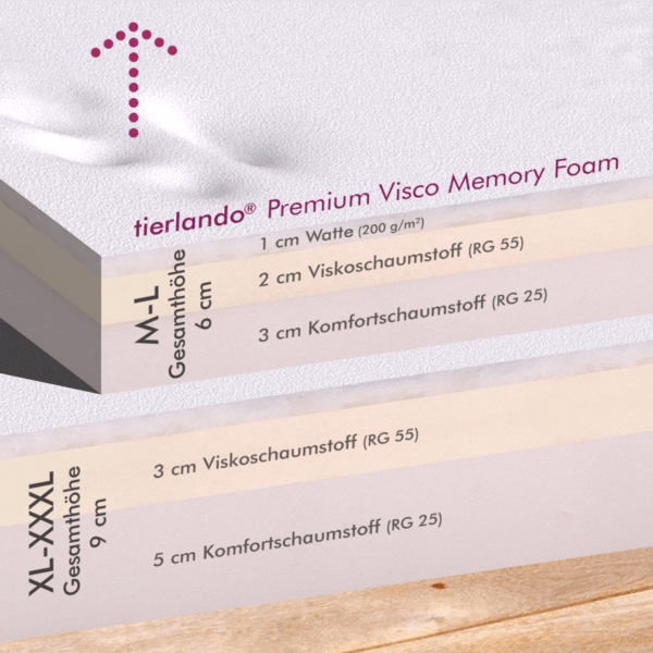 velvet samt orthopädisches hundebett