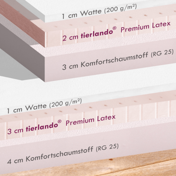 gilbert orthopädische hundematratze