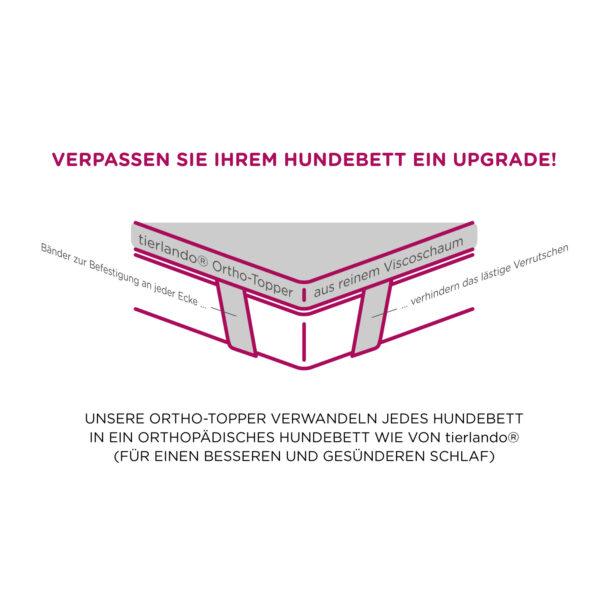 ortho topper high tech velours | orthopädische hundematratzenauflage waschbar