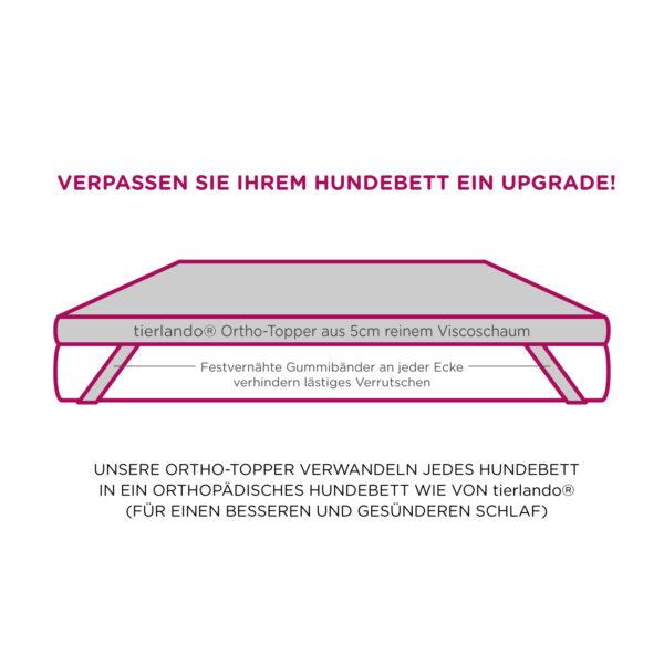 ortho topper high tech velours | orthopädische hundematratzenauflage waschbar