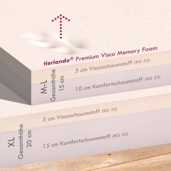 xenia teddy | kuscheliges orthopädisch hundebett