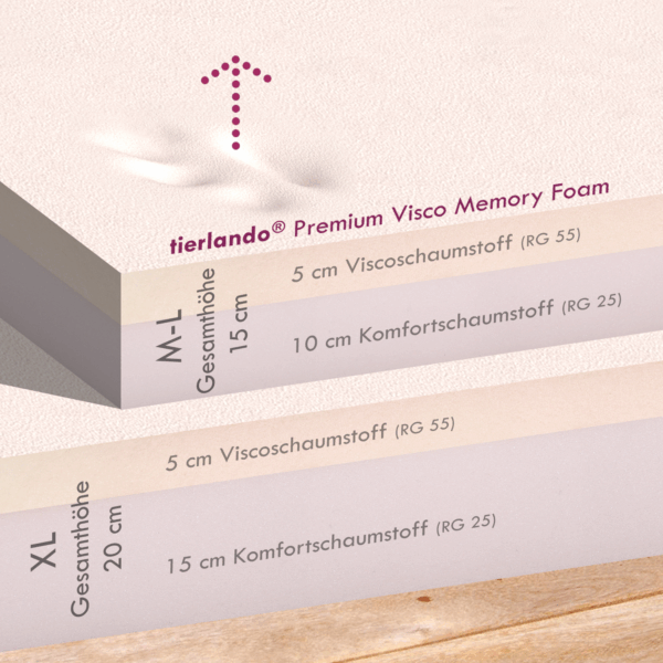 lotte orthopädisches hundesofa