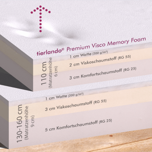milen orthopädisches hundebett