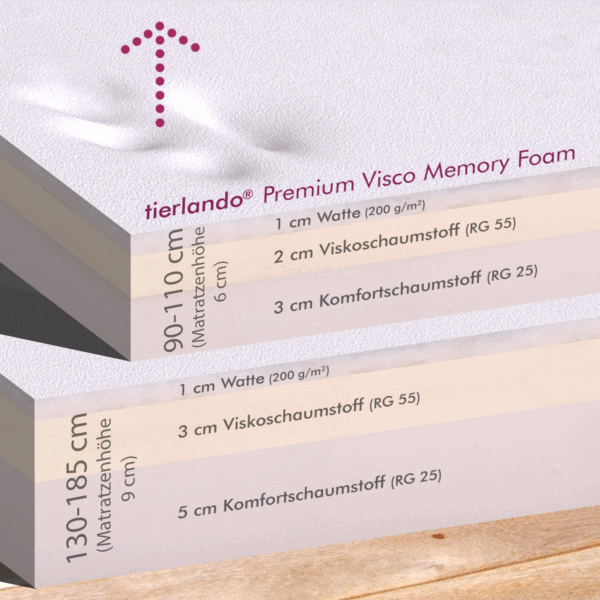 nestor | orthopädisches hundebett