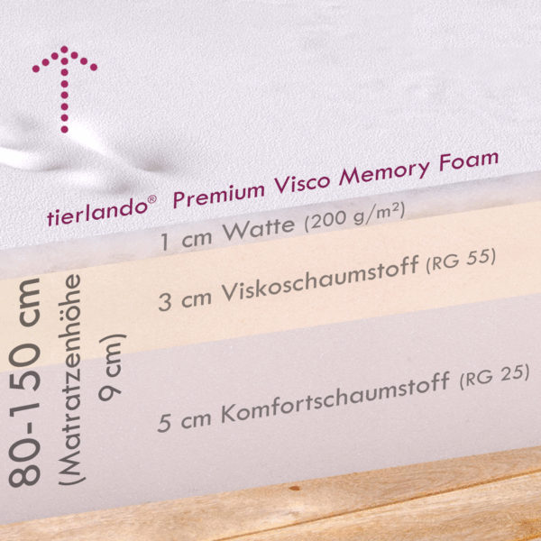 alice visco orthopädische hundematratze