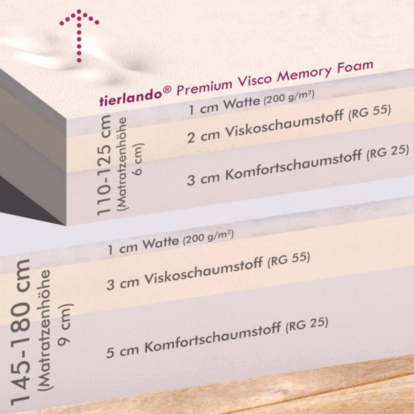 ares visco orthopädisches hundebett