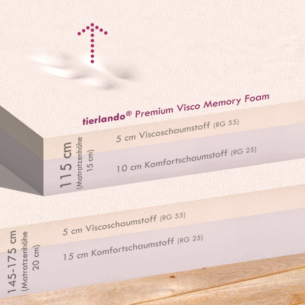 xenia teddy | kuscheliges orthopädisch hundebett