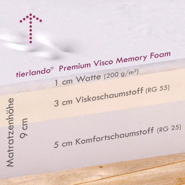 alice easy clean orthopädische hundematratze kunstleder