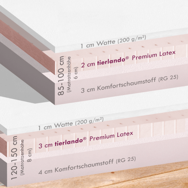 gilbert orthopädische hundematratze