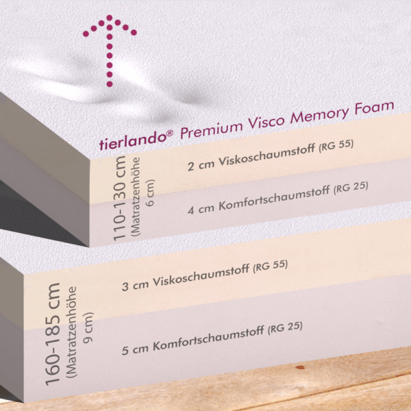 hektor orthopädisches hundebett