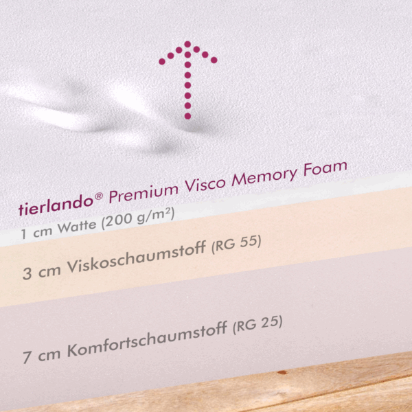 oscar easy clean orthopädische hundematratze