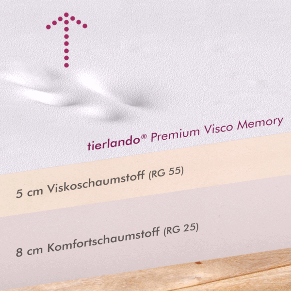 pablo orthopädische hundematratze