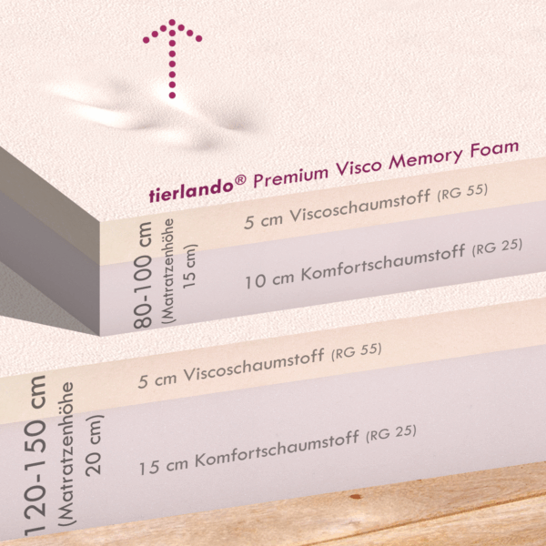 lotte orthopädisches hundesofa