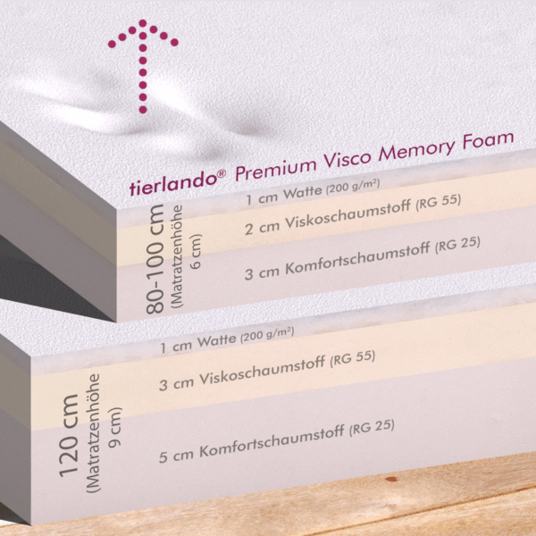 trivia easy clean orthopädisches eckhundebett