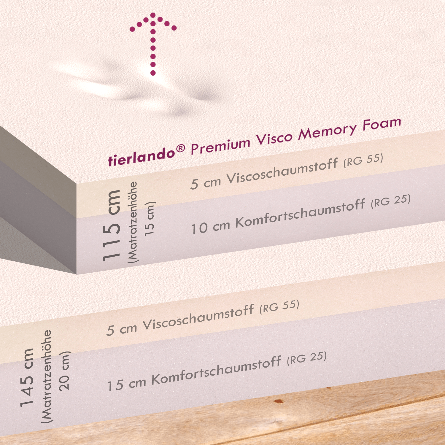 xenia teddy | kuscheliges orthopädisch hundebett