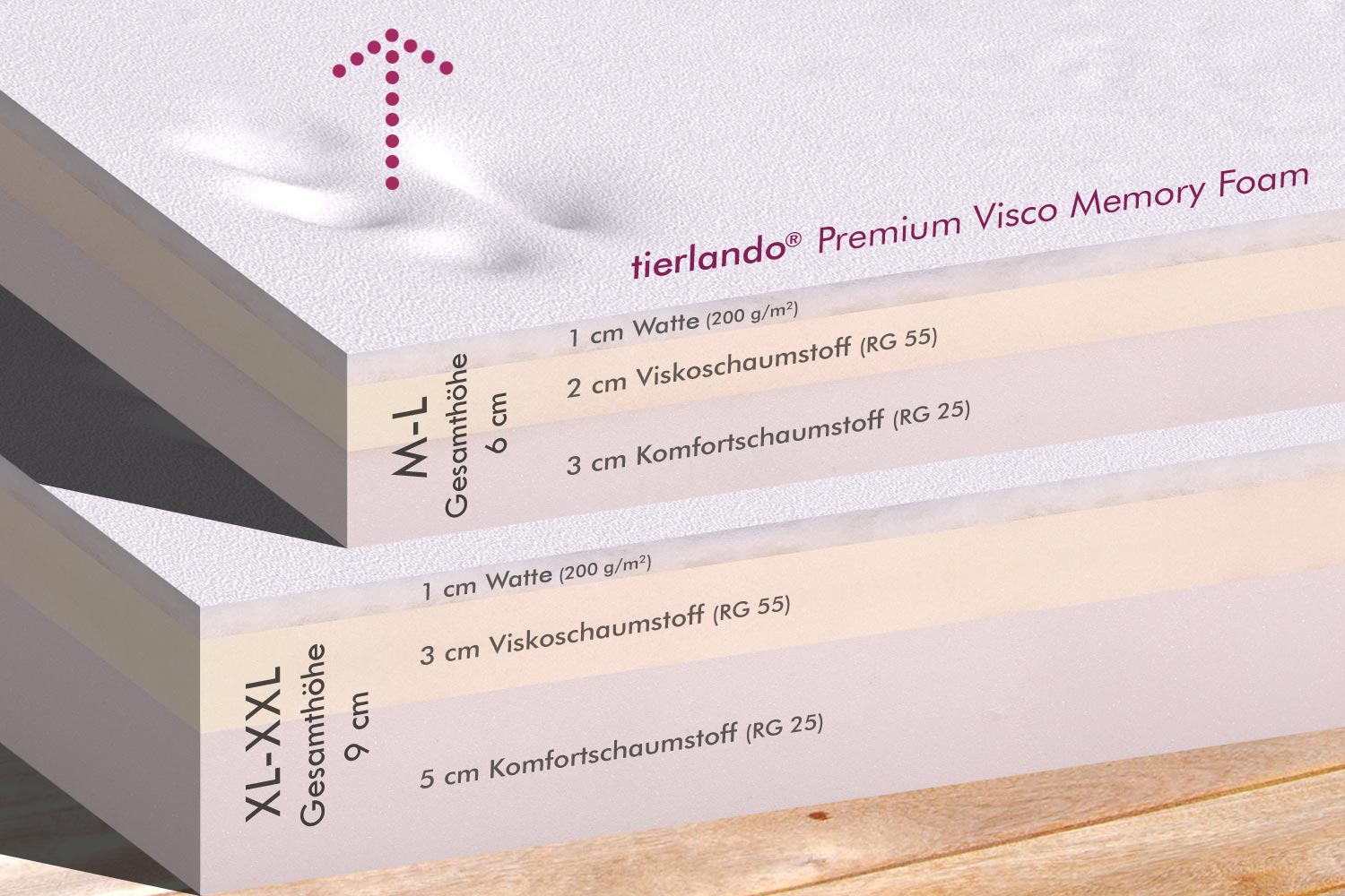 xenia teddy | kuscheliges orthopädisch hundebett